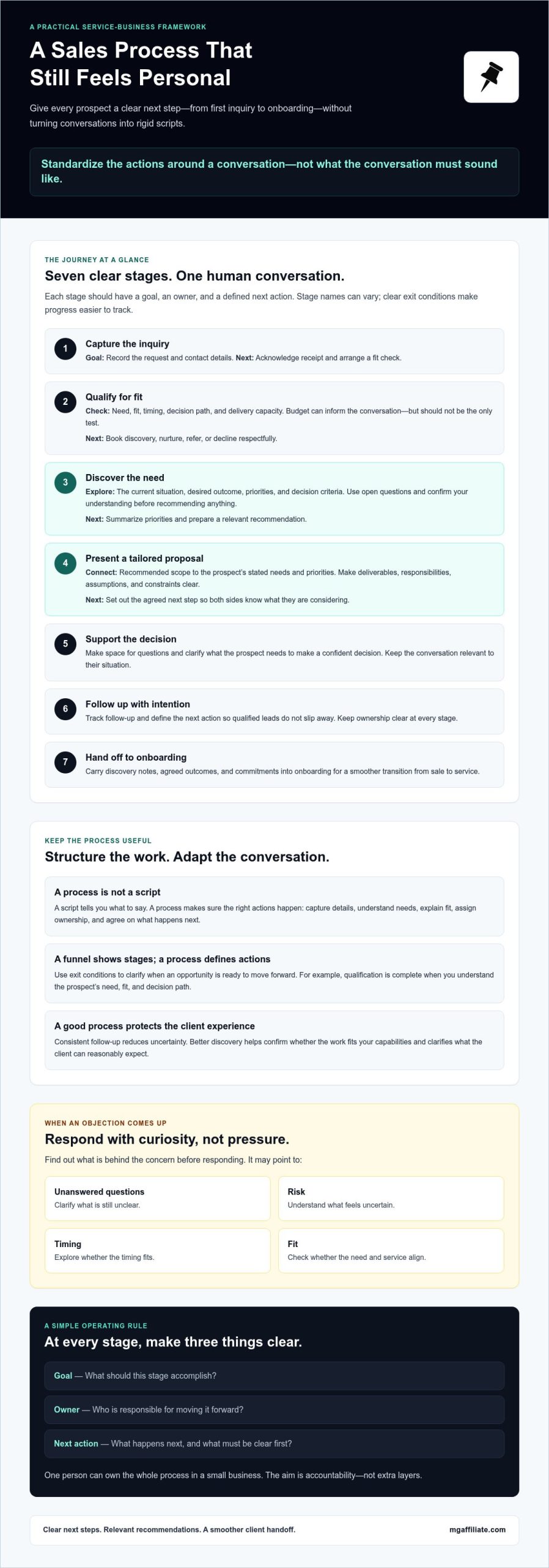 Service Business Sales Process: A Practical 2026 Guide