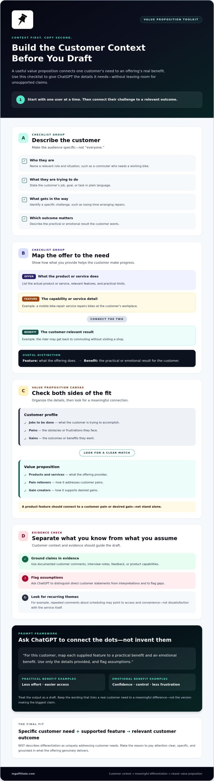 Prompts to refine a value proposition for decision-makers