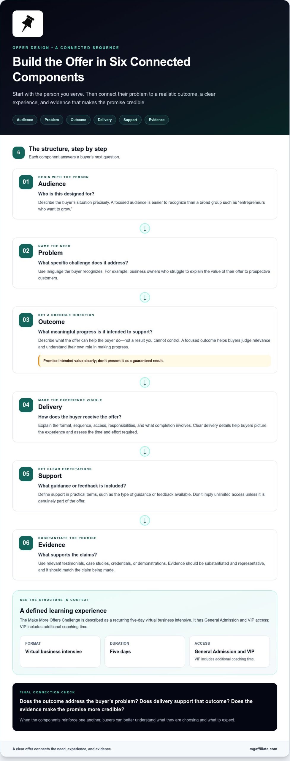 High-Ticket Offer Structure: Build an Offer Buyers Can Understand and Value