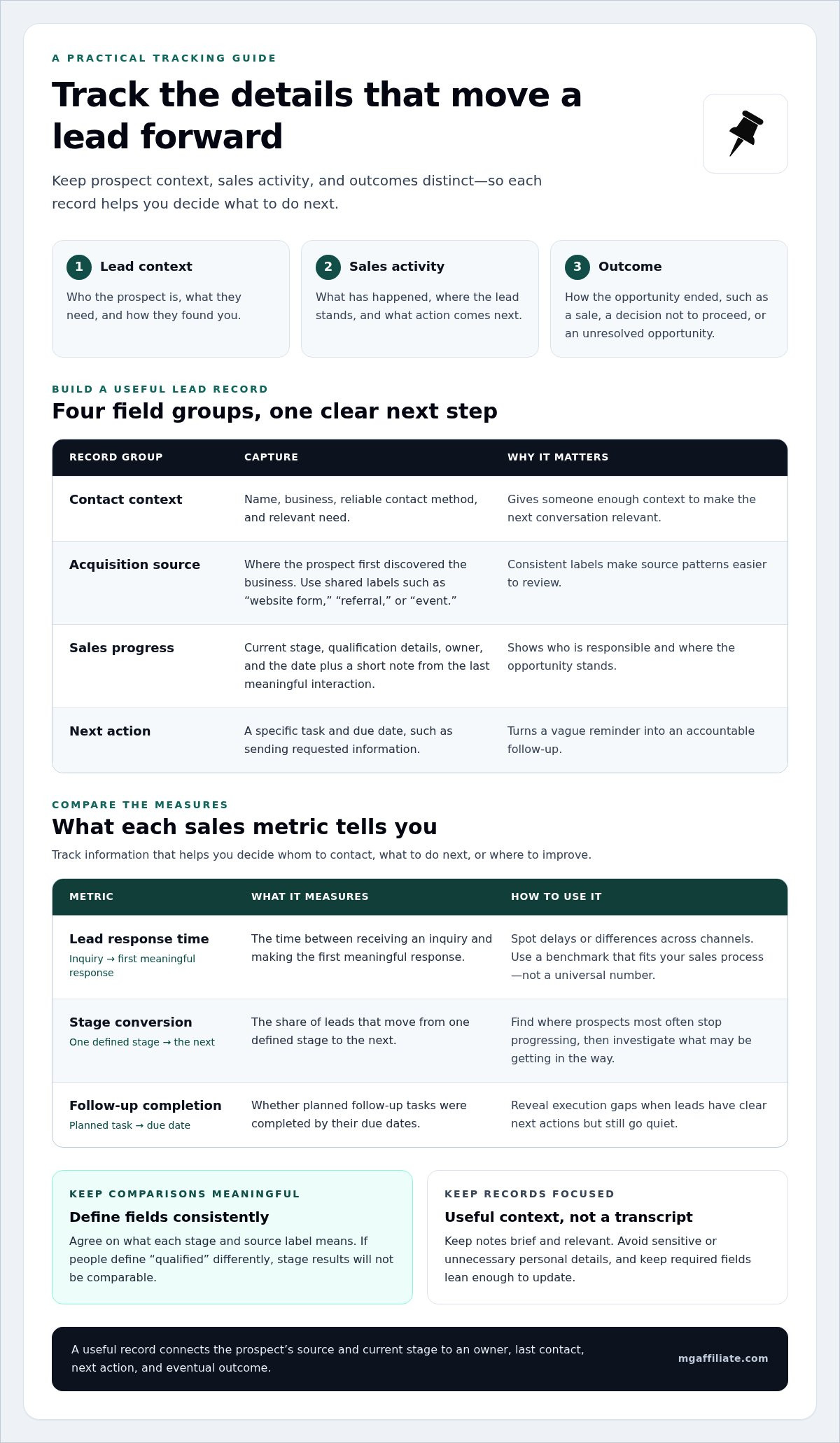 How to Track Sales Leads Effectively: A Practical 2026 Guide