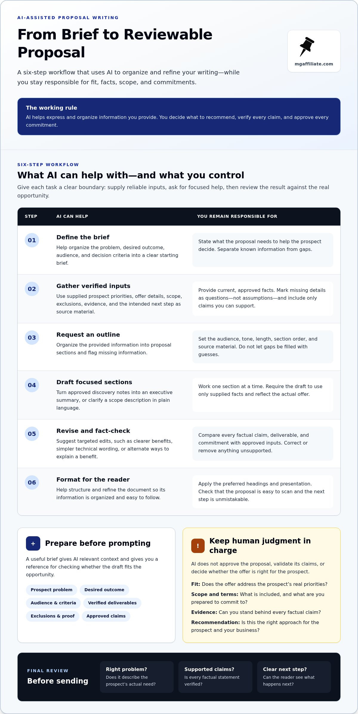 AI for Business Proposal Writing: A Practical Guide