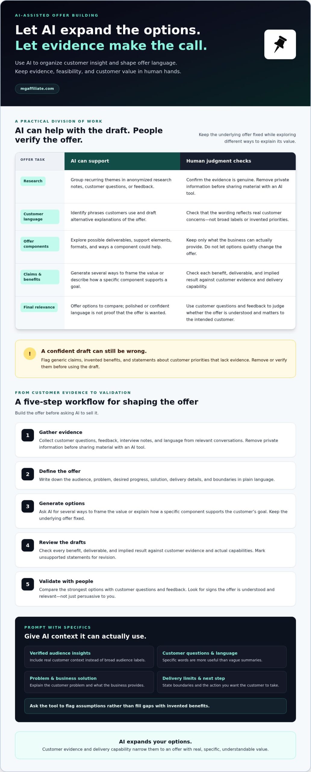 Using AI to Create Irresistible Offers: A Practical 2026 Guide