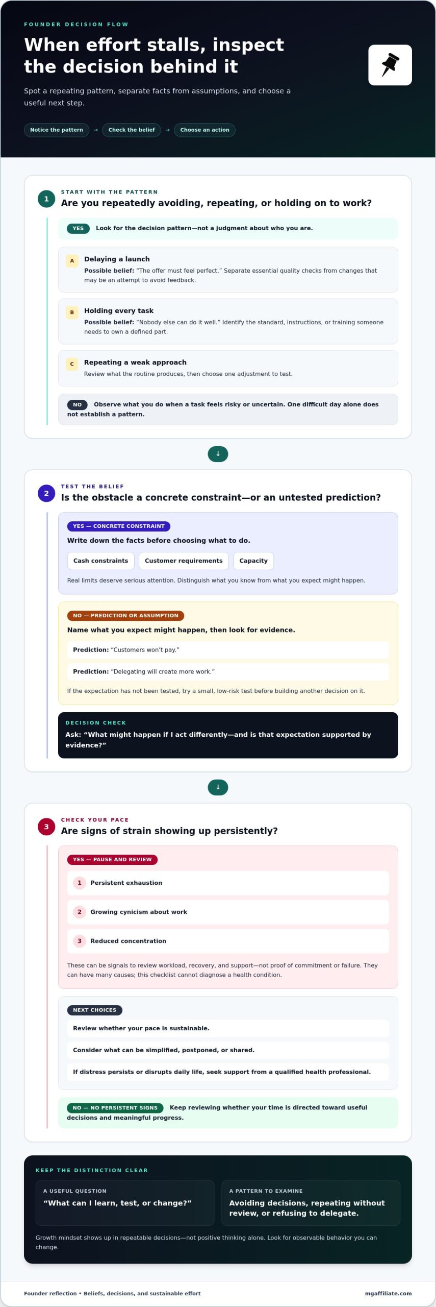 Mindset Shifts for Business Growth: A Practical Founder’s Checklist