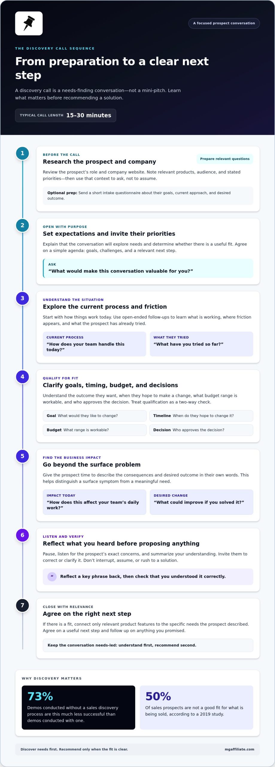 How to Conduct a Discovery Call to Uncover Client Needs